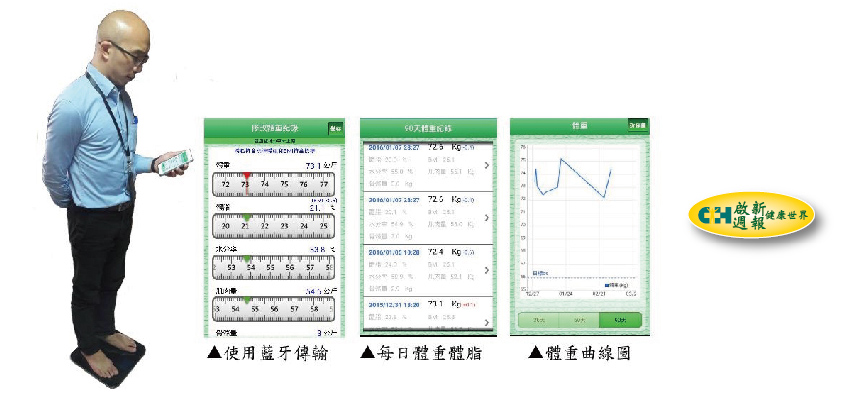 體重管理